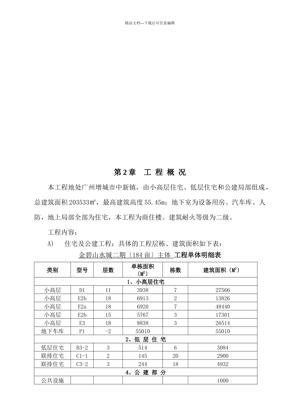 水电安装工程施工组织设计_第2页