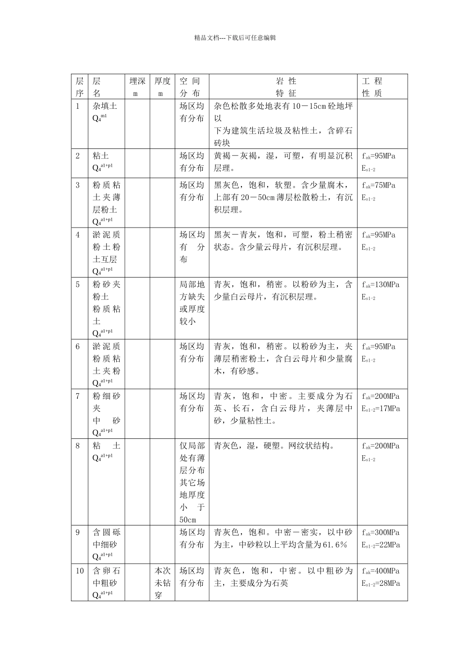 汉口地区高层建筑首次采用静压高强管桩的总结与思考_第2页