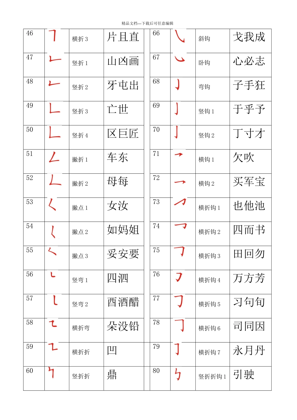 汉字笔画名称表_第3页