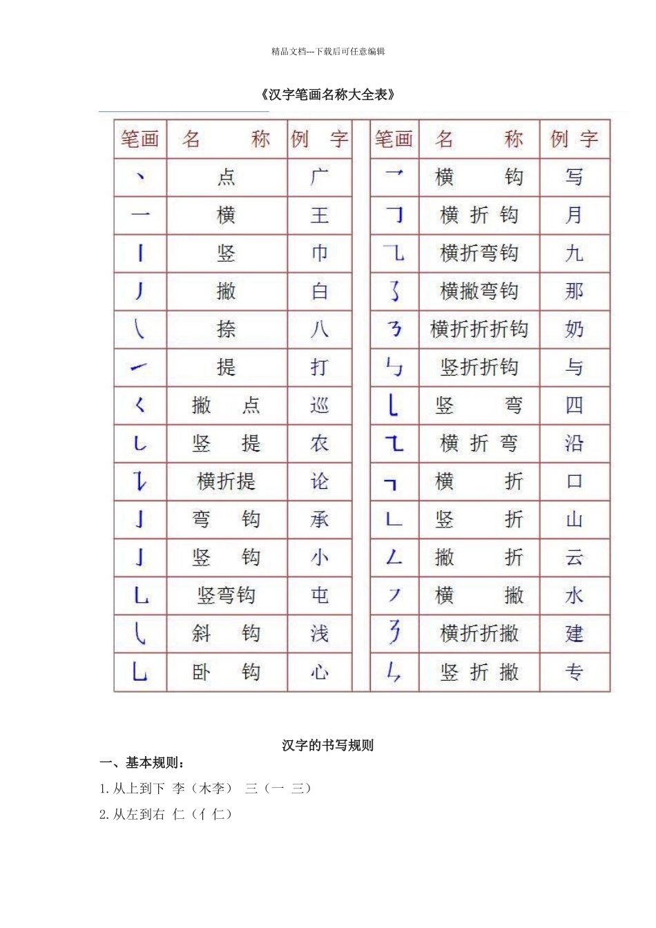 汉字笔画名称大全表_第1页