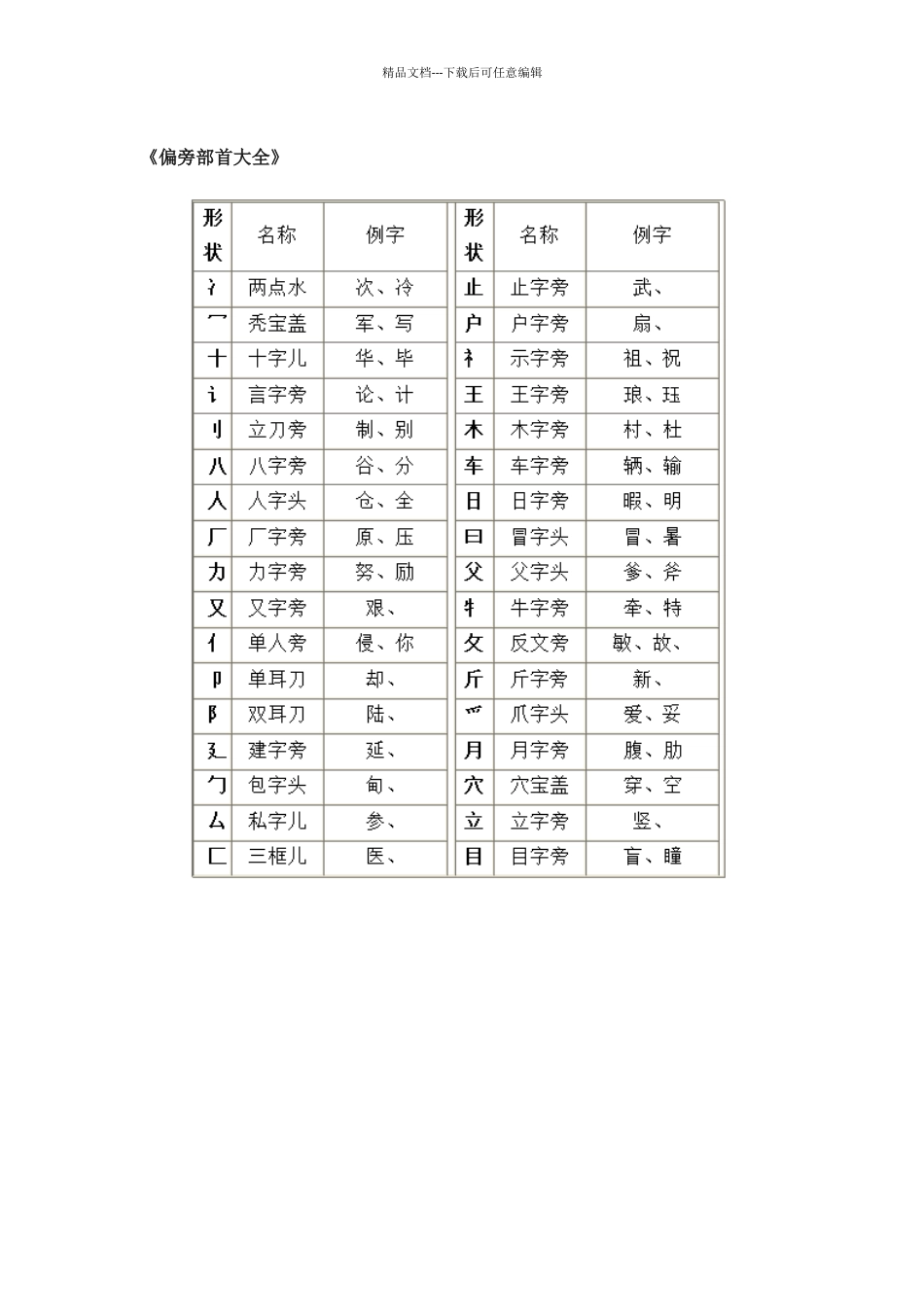 汉字笔画名称大全表_第3页