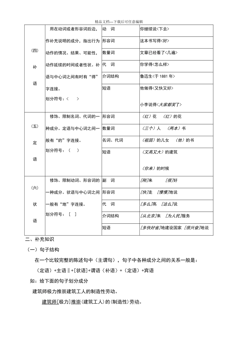 汉语句子成分资料、练习附答案_第2页