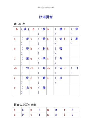 汉语拼音之声母表、中英文大小写对照表、韵母表