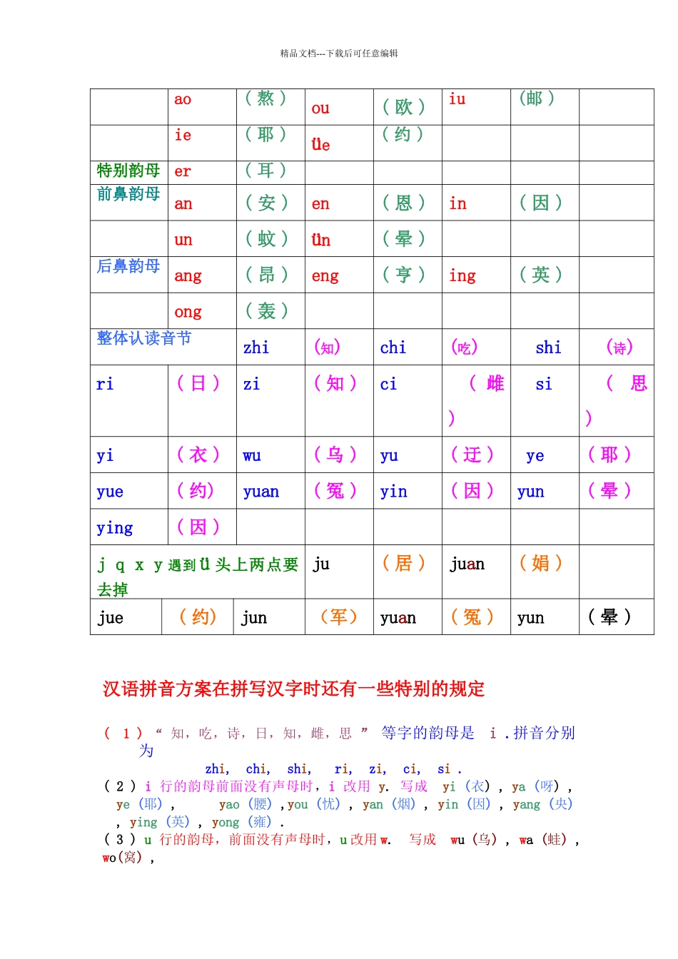 汉语拼音——声母_第3页