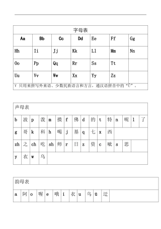 汉语拼音字母表和组合