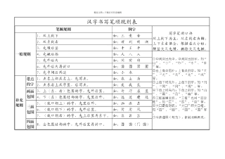 汉字笔画名称和笔顺规则表