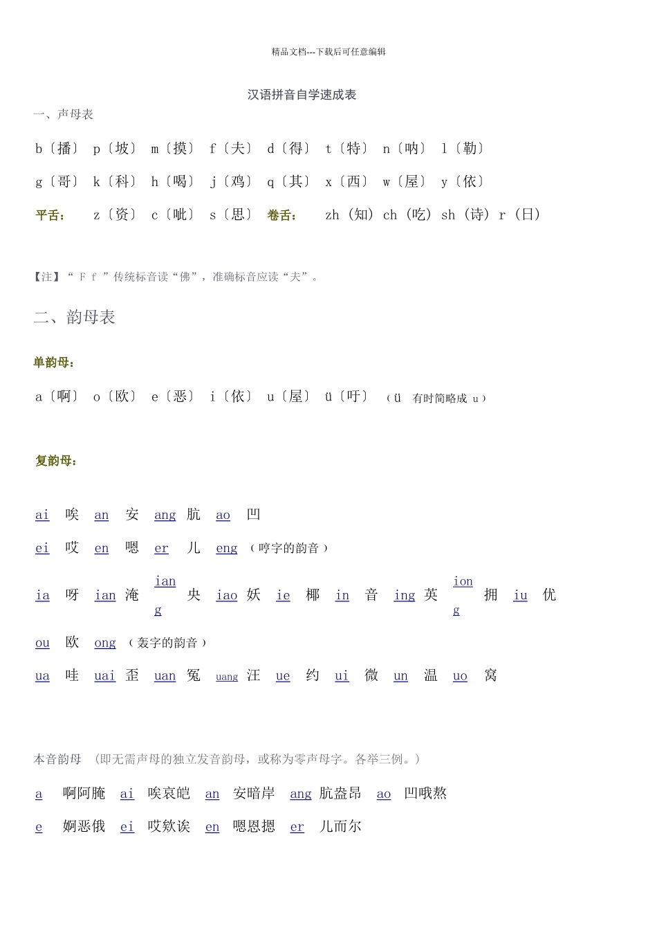 汉语拼音自学速成表_第1页