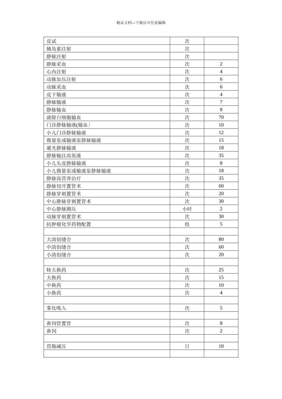 汉阴县中医院医疗收费标准_第3页