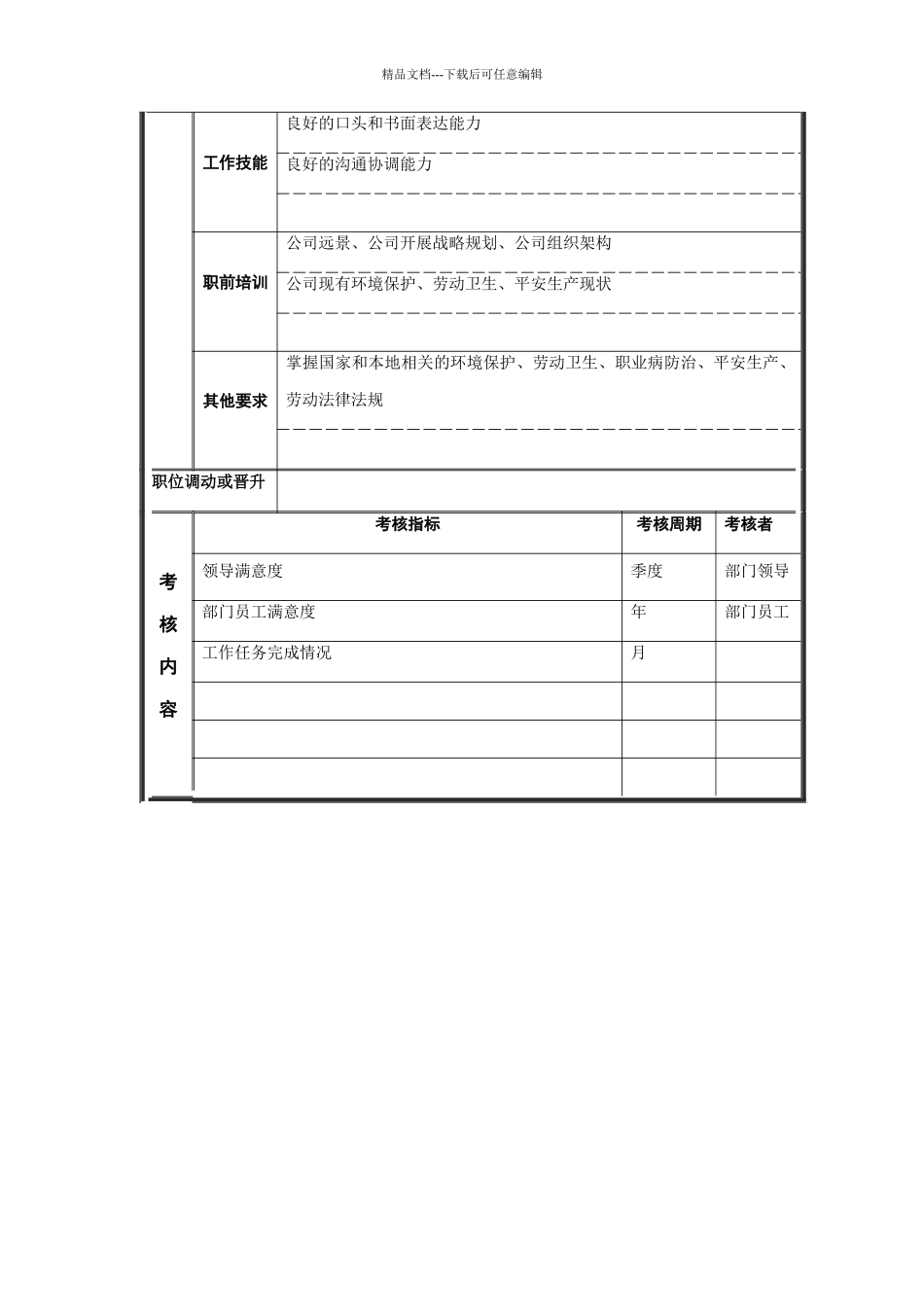 江动股份-环保员职位说明书_第3页
