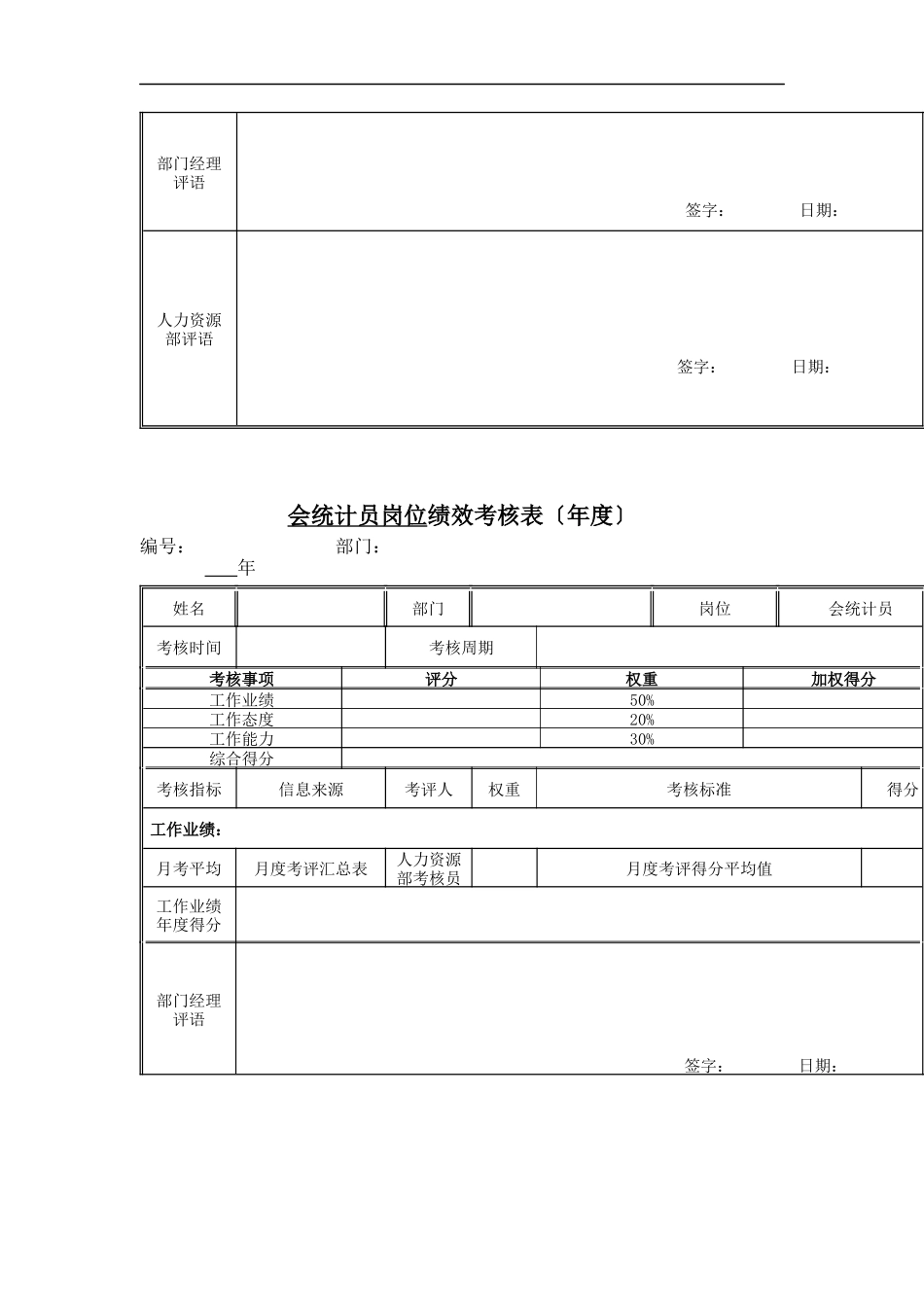 江动股份-会统计员岗位绩效考核表_第2页