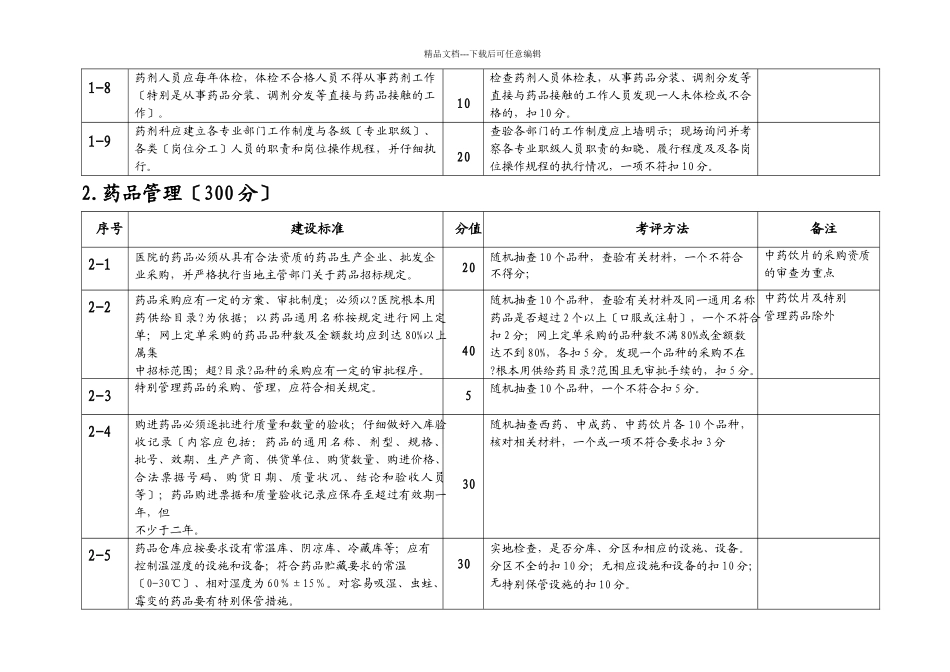 江苏省中医医疗机构药剂工作规范化建设考评细则_第2页