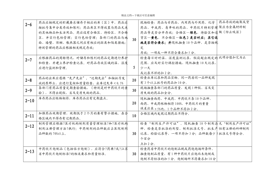 江苏省中医医疗机构药剂工作规范化建设考评细则_第3页