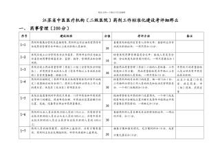江苏省中医医疗机构药剂工作规范化建设考评细则