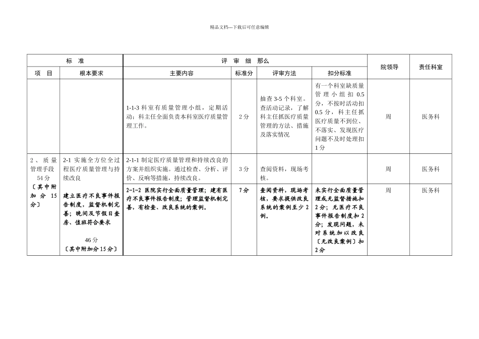 江苏省医院评价标准与细则_第3页