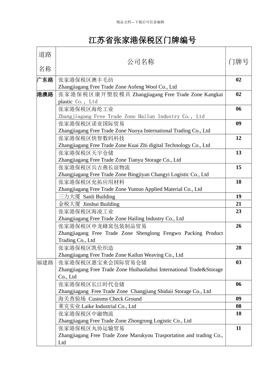 江苏省张家港保税区门牌编号_第1页