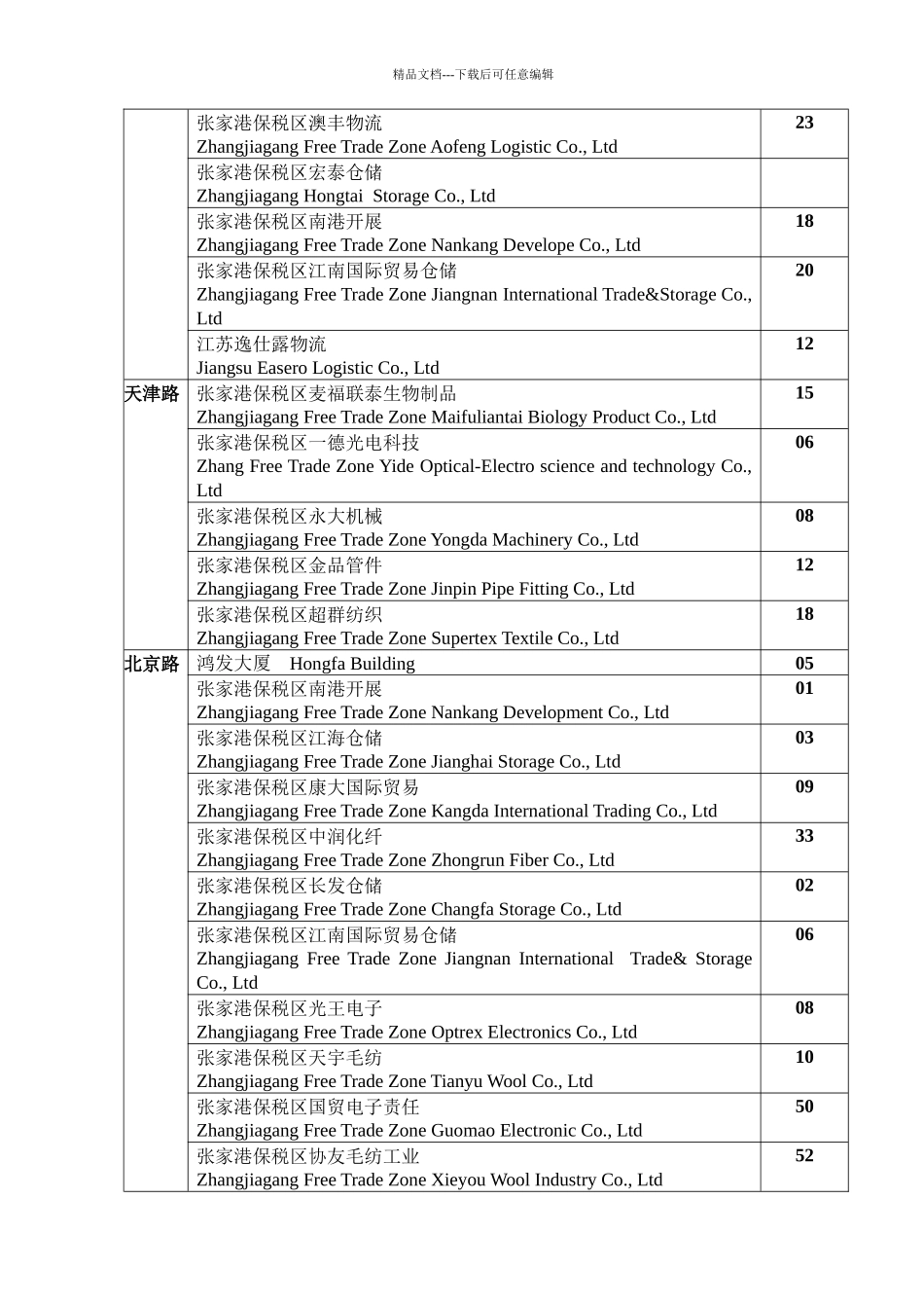 江苏省张家港保税区门牌编号_第2页