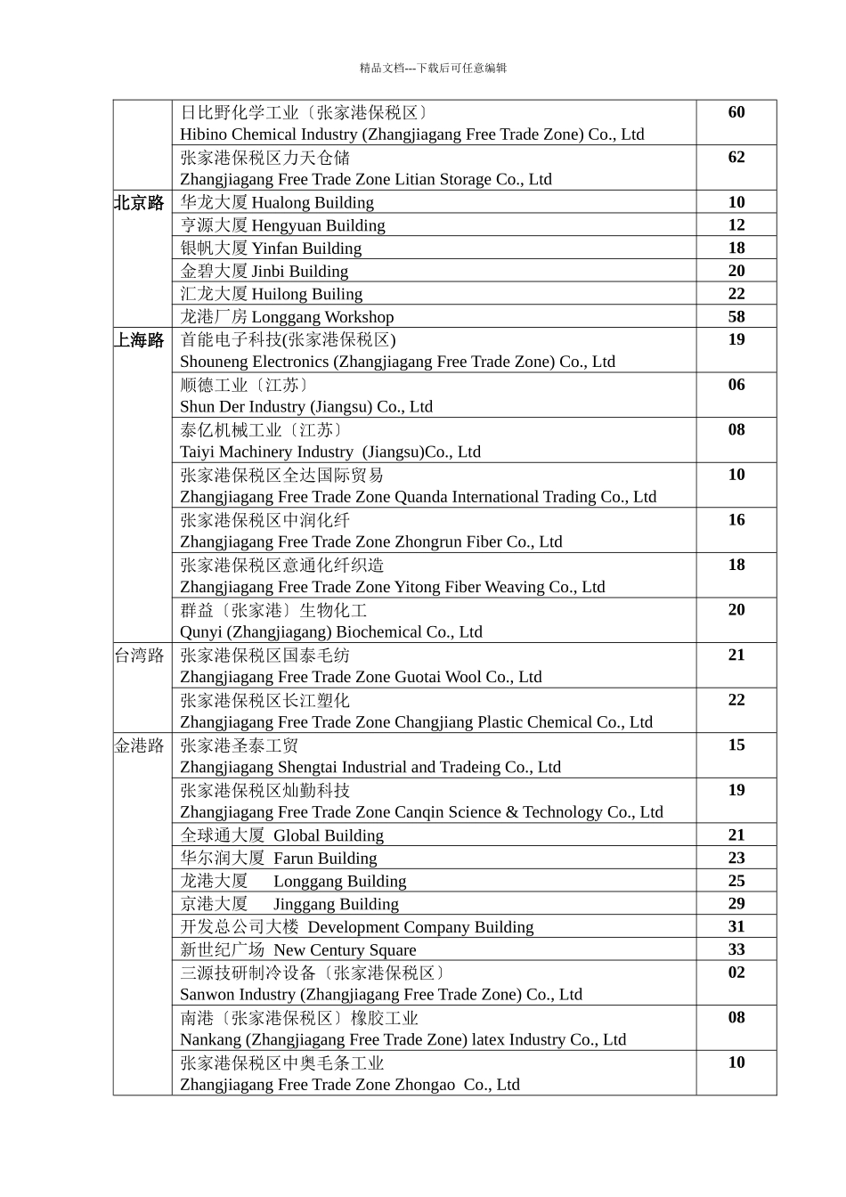 江苏省张家港保税区门牌编号_第3页