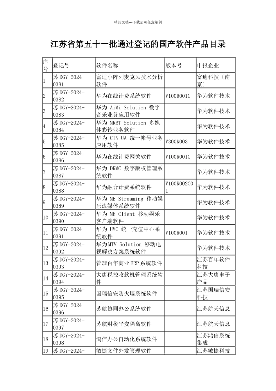 江苏省第五十一批通过登记的国产软件产品目录_第1页