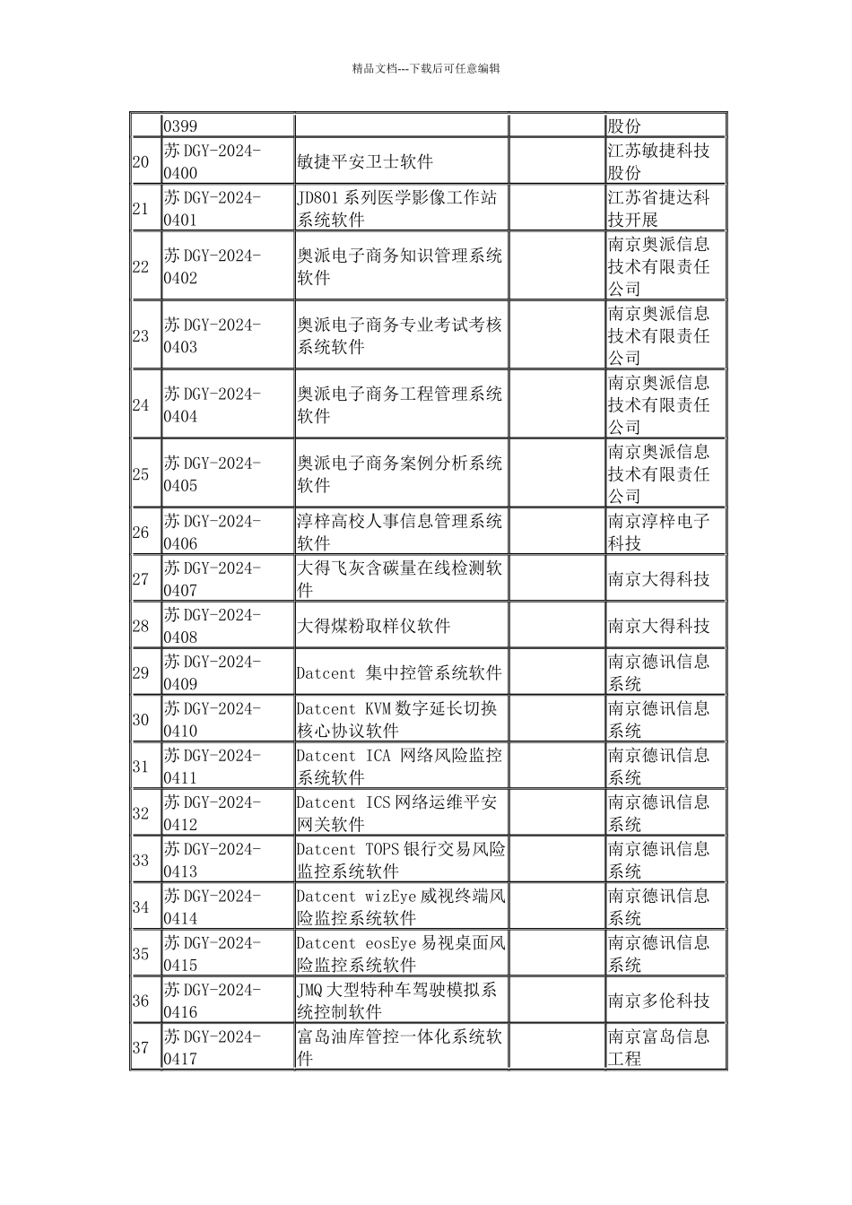 江苏省第五十一批通过登记的国产软件产品目录_第2页