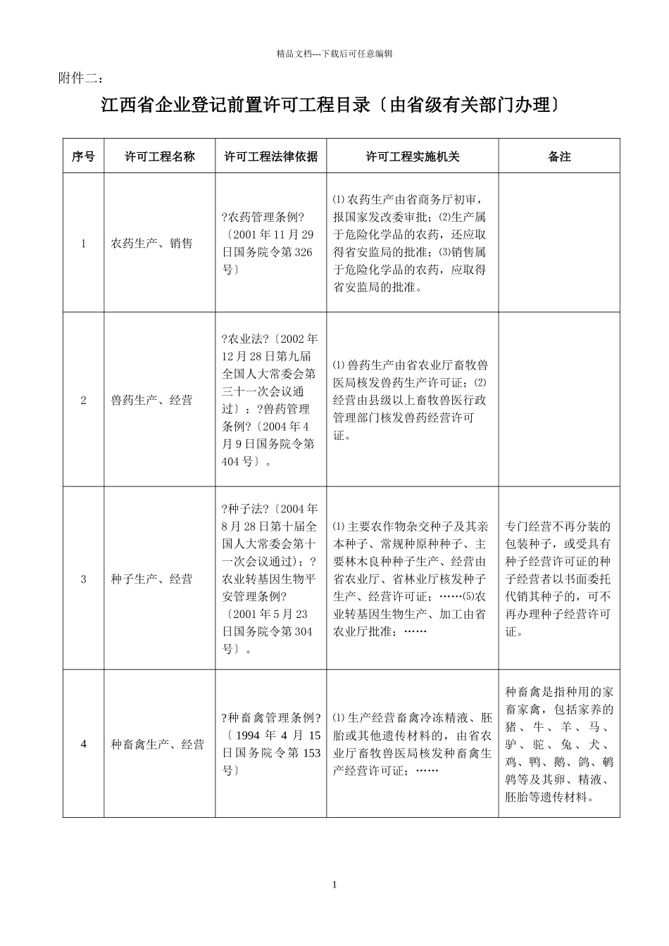 江西省企业登记前置许可项目管理知识目录_第1页