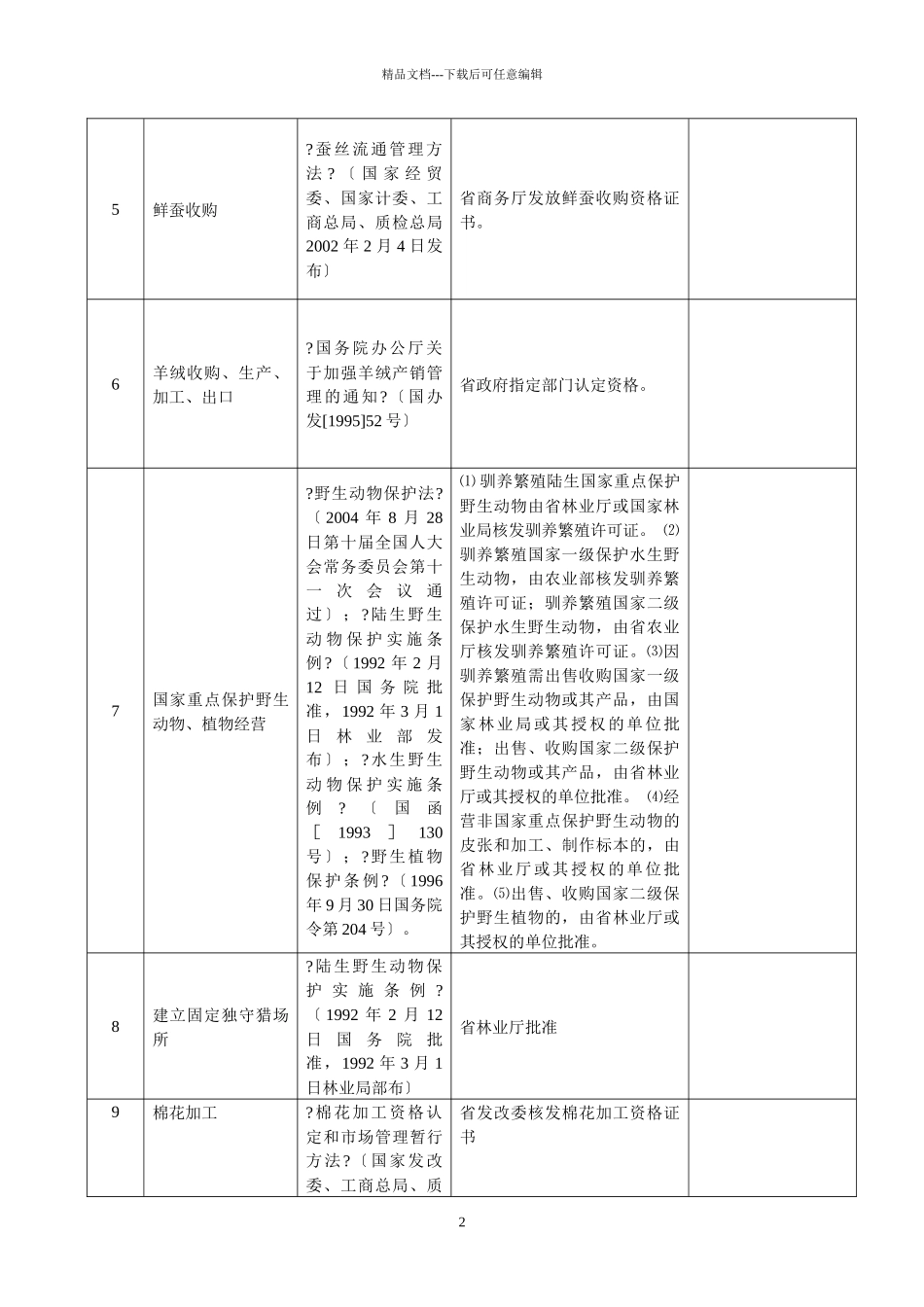 江西省企业登记前置许可项目管理知识目录_第2页