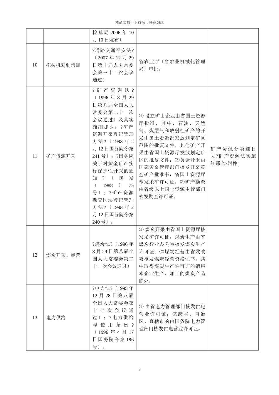 江西省企业登记前置许可项目管理知识目录_第3页