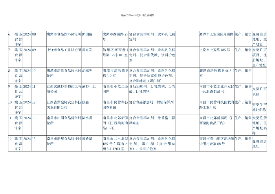 江西省食品添加剂生产企业卫生许可证发放情况一览表截_第2页