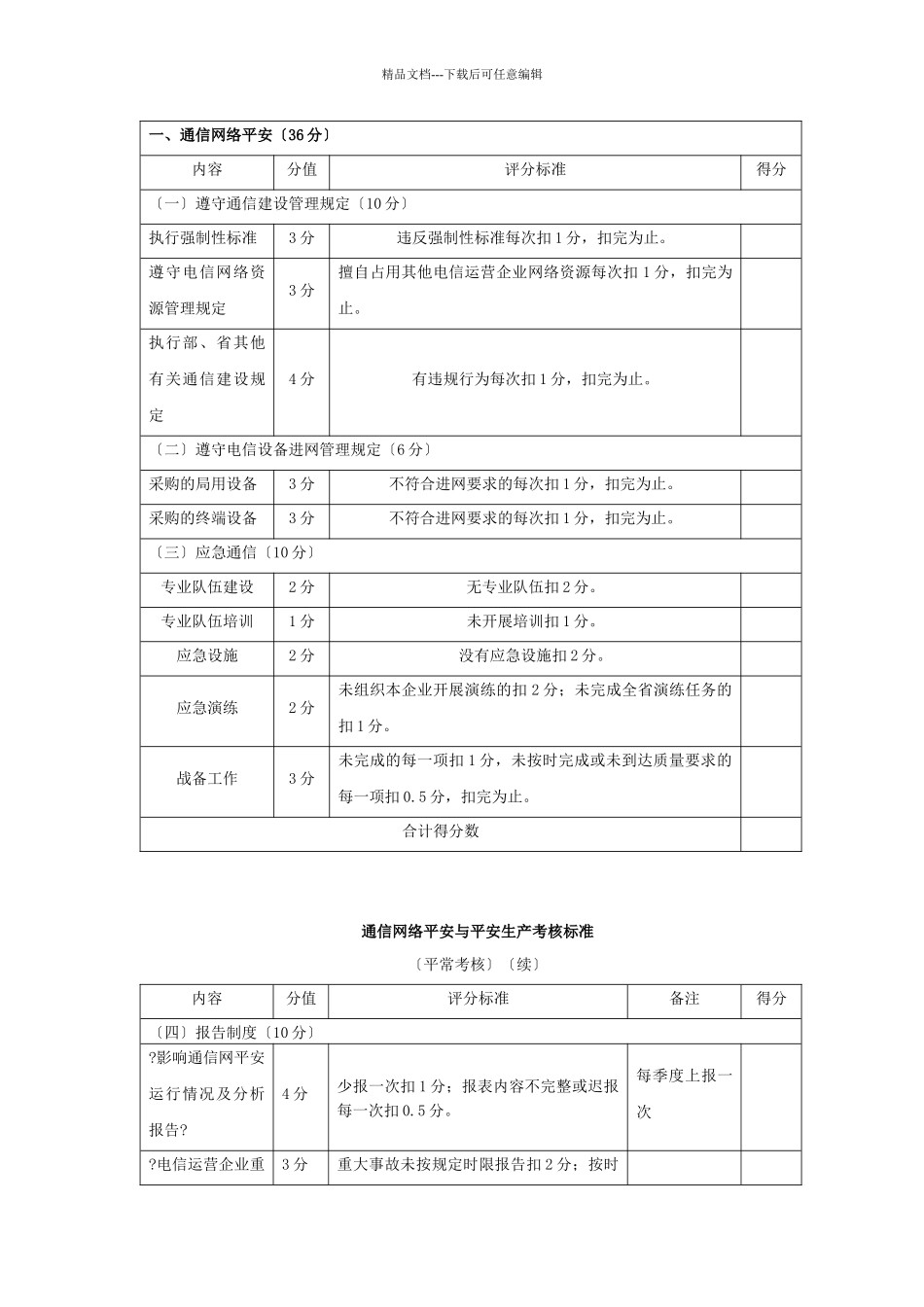 江西省通信网络安全与安全生产考核办法_第2页