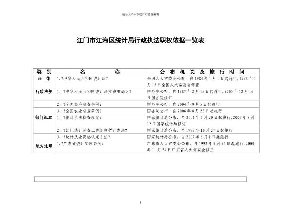 江门市江海区统计局行政执法职权依据一览表_第1页