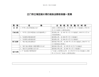 江门市江海区统计局行政执法职权依据一览表