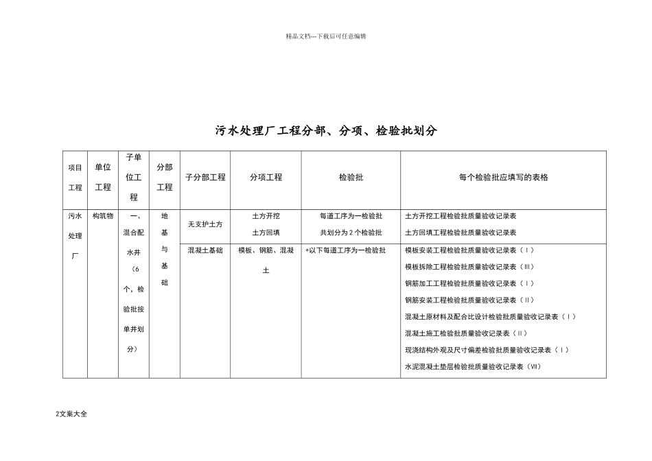 污水处理厂工程分部、分项、检验批划分_第2页