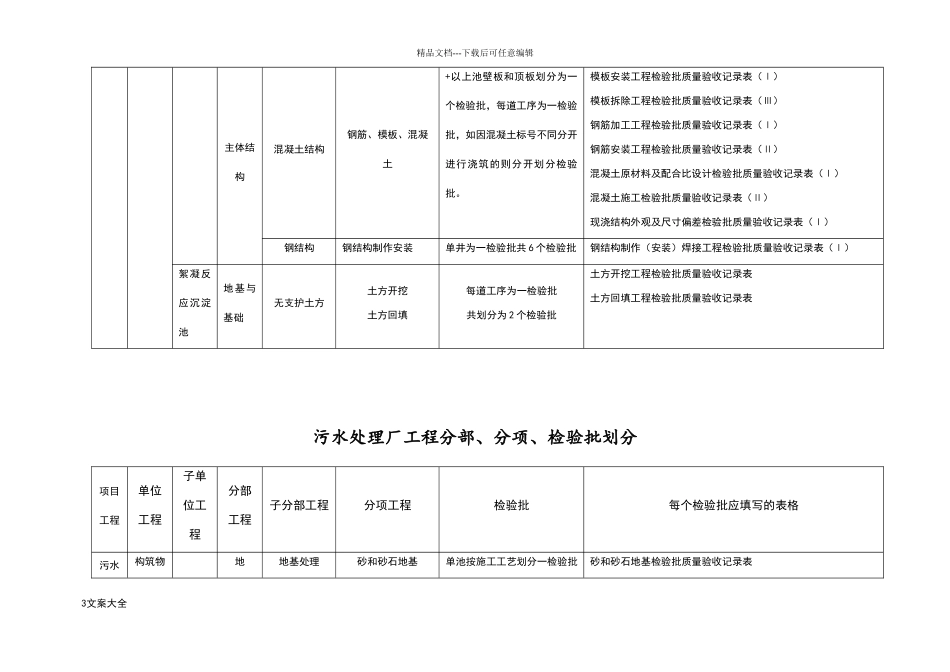 污水处理厂工程分部、分项、检验批划分_第3页