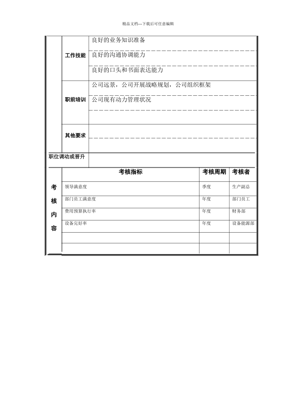 污水处理工兼供汽工岗位说明书_第3页