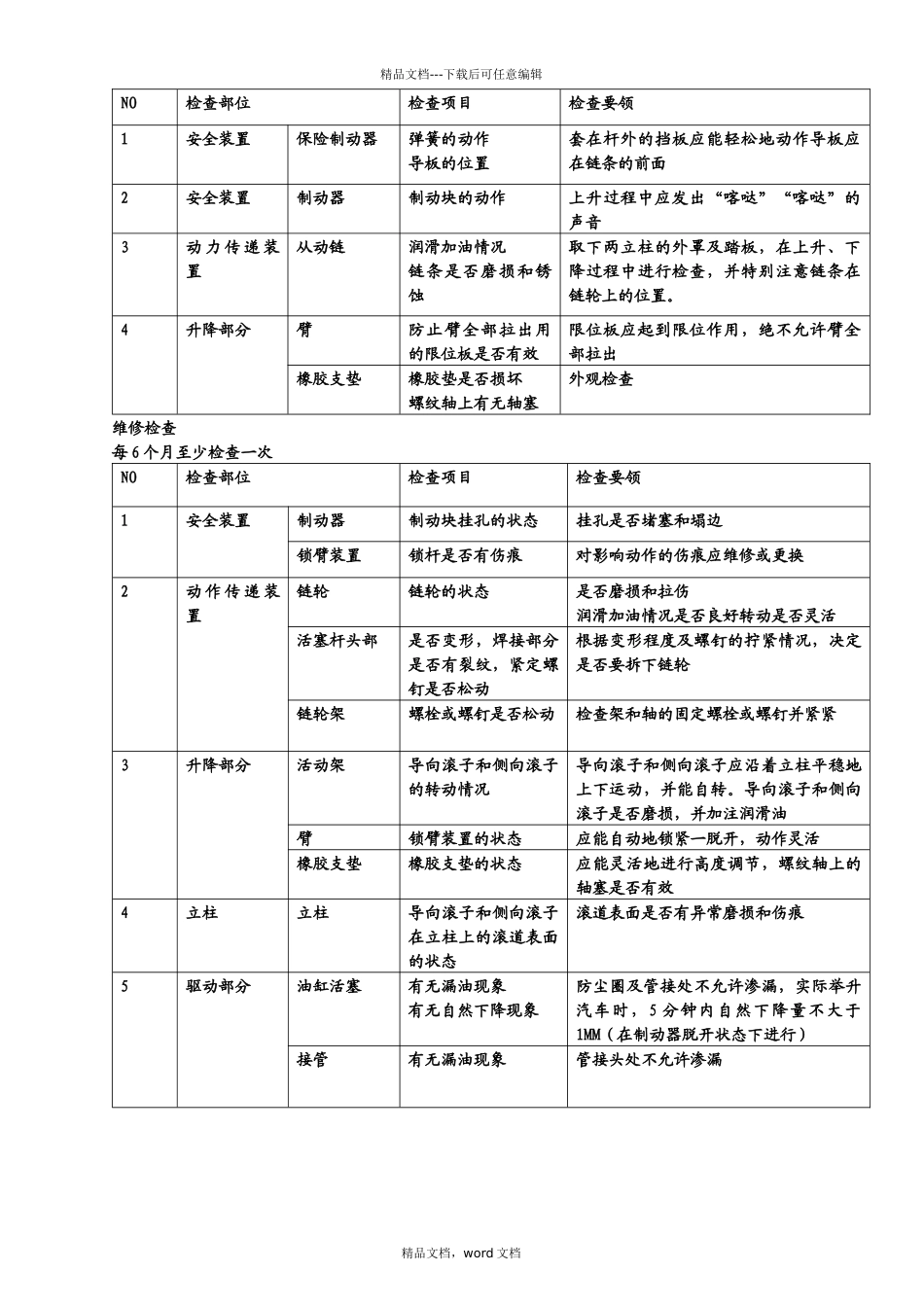 汽修常用设备维护保养手册_第2页