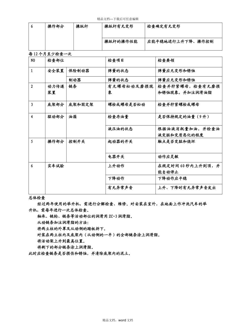 汽修常用设备维护保养手册_第3页