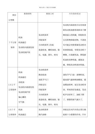 汽车保养套餐
