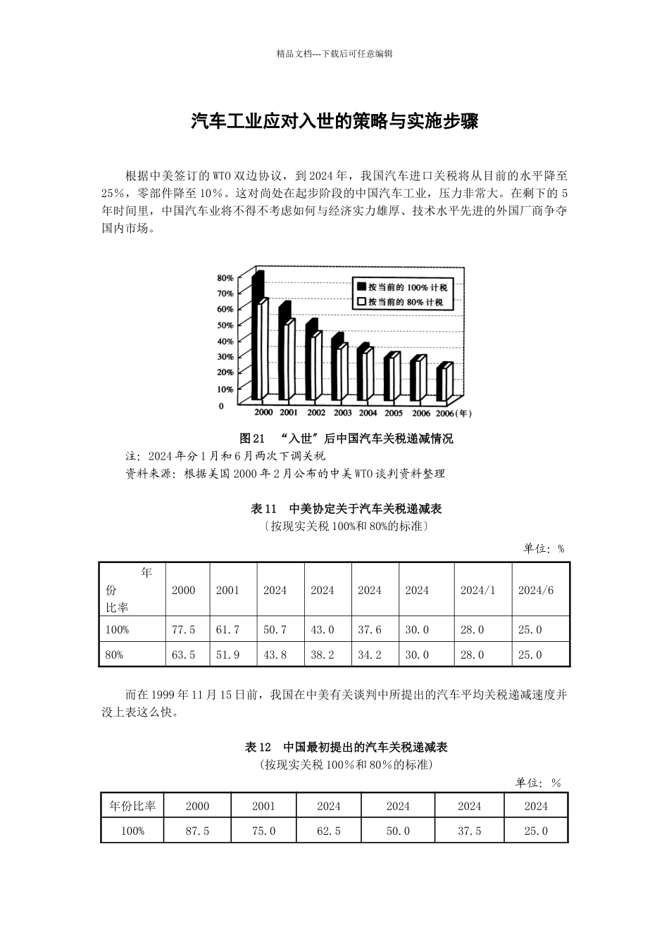 汽车工业应对入世的策略与实施步骤_第1页