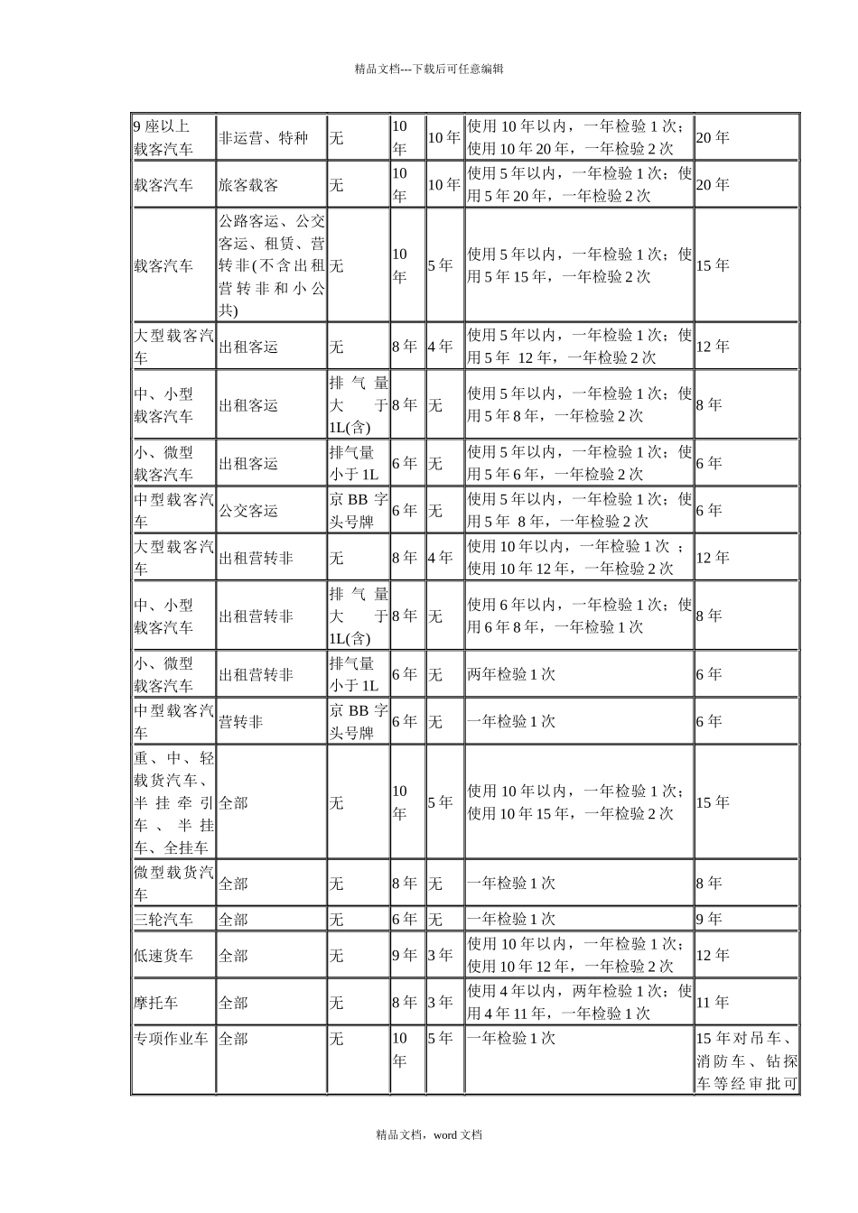 汽车报废标准_第3页