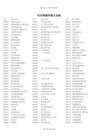 汽车零部件图片名称(2024修订版)(2024整理)