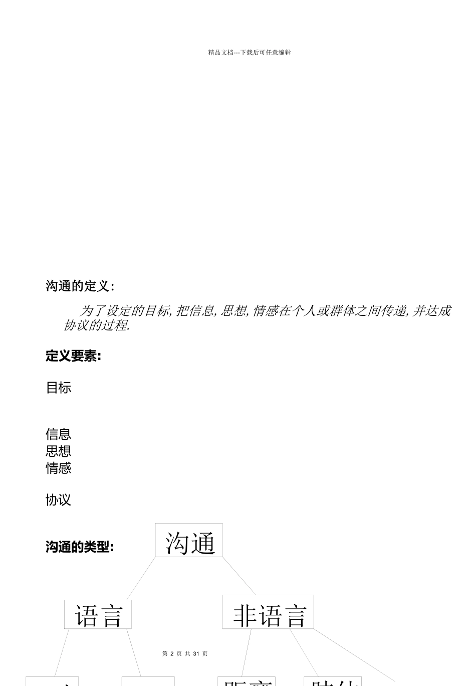 沟通技巧的定义_第2页