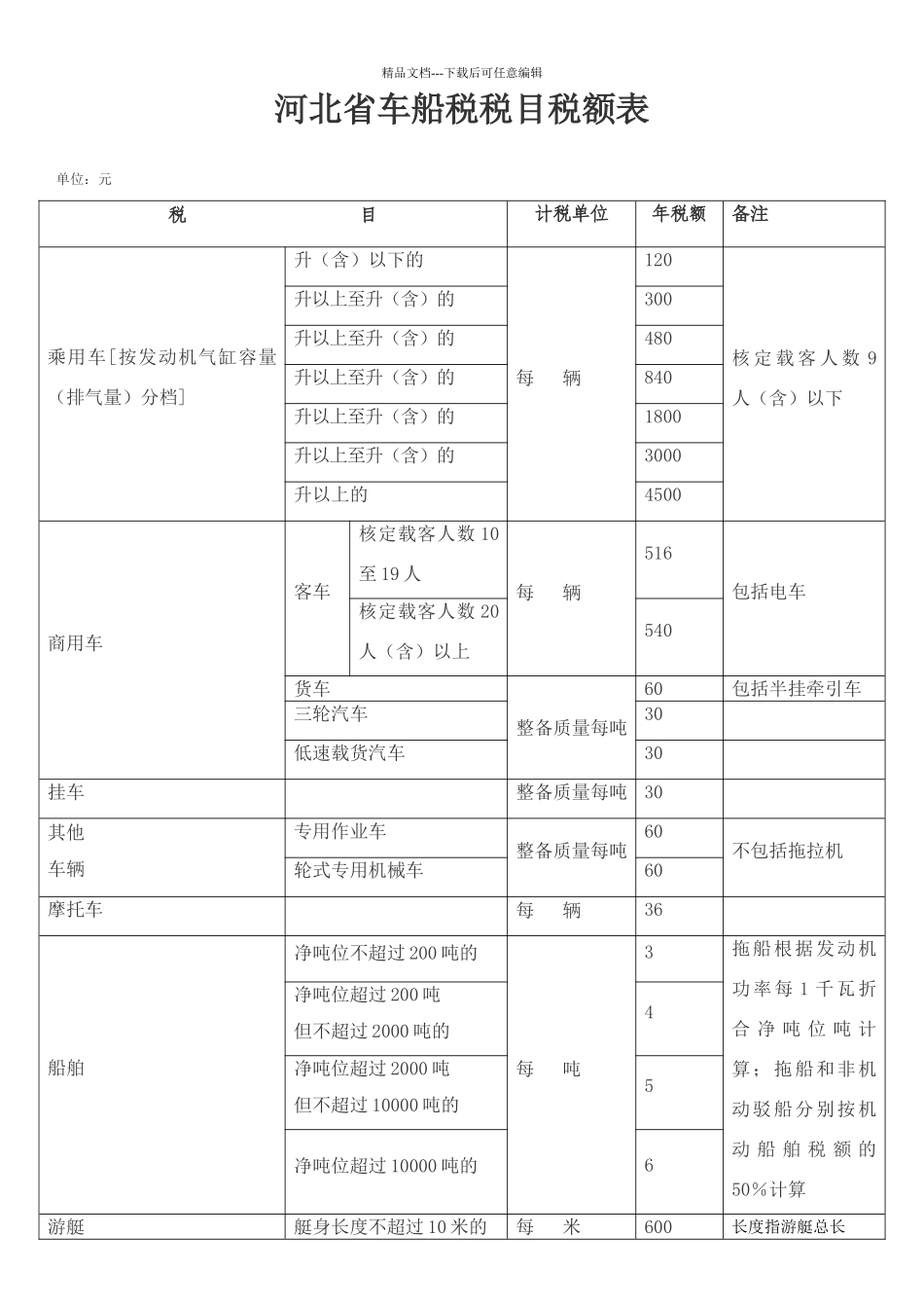 河北省车船税税目税额表_第1页