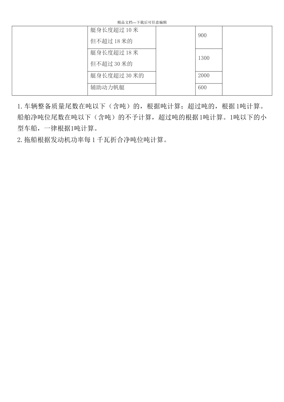 河北省车船税税目税额表_第2页