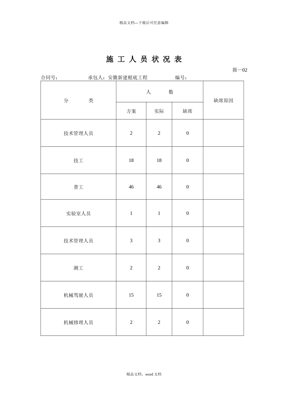 河滨路路基分项施工组织设计_第1页