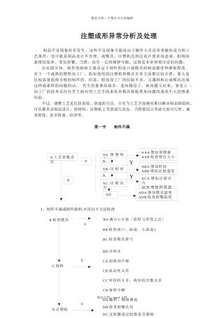 注塑成形异常分析及处理