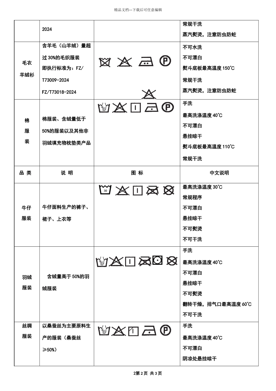 洗涤说明标准图标_第2页