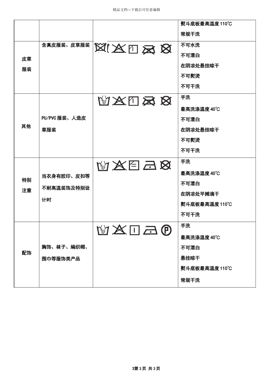 洗涤说明标准图标_第3页