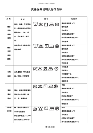 洗涤说明标准图标