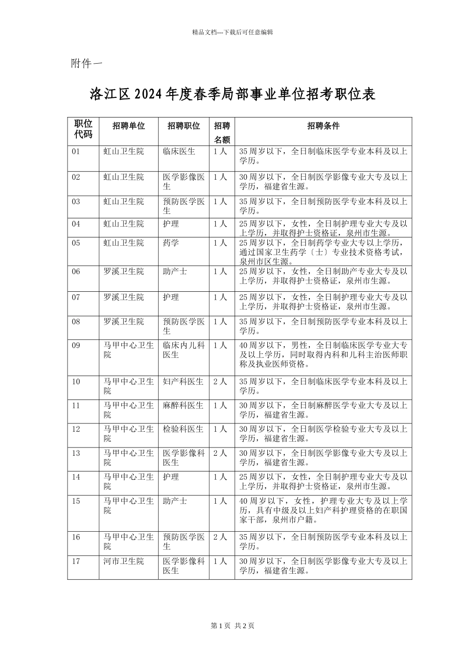 洛江区XXXX年度春季部分事业单位招考职位表doc_第1页