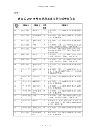 洛江区XXXX年度春季部分事业单位招考职位表doc