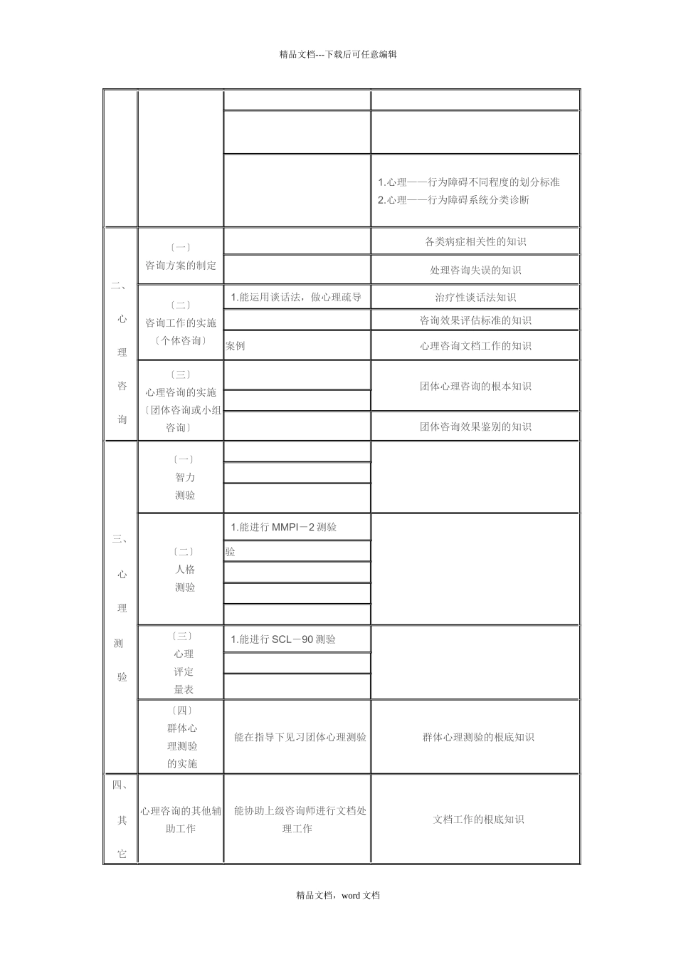 浅析心理咨询师工作要求(2024整理)_第2页